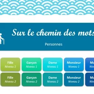 Sur le chemin des mots (personnes)